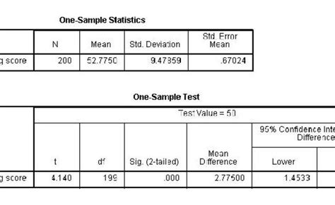 How To Interpret T Test Results In Spss Printable Templates Free