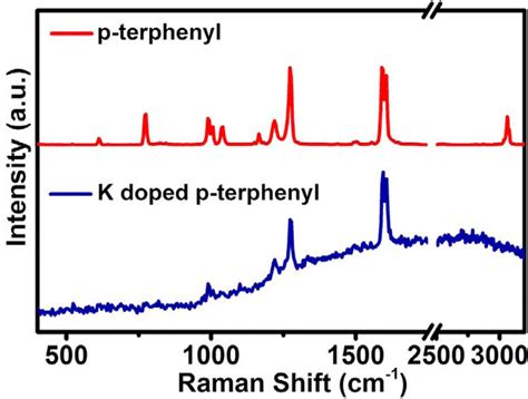 Raman Spectra Of Sublimed P Terphenyl And K Intercalated P Terphenyl