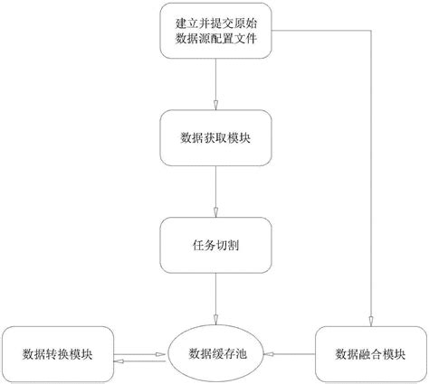 一种分布式多元异构数据融合方法与流程