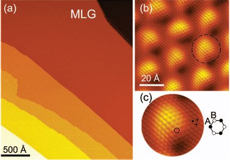 Figure 1 From Scanning Tunneling Microscopy On Epitaxial Bilayer