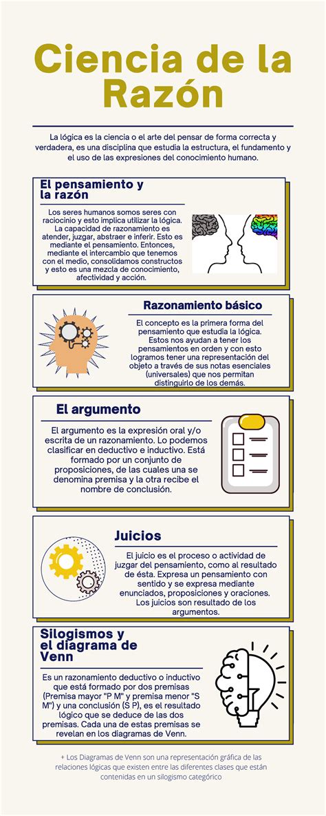 Ciencia De La Raz N Infograf A Ciencia De La Raz N La L Gica Es La