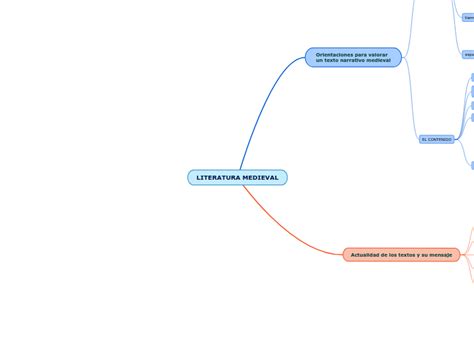 Literatura Medieval Mapa Mental Amostra