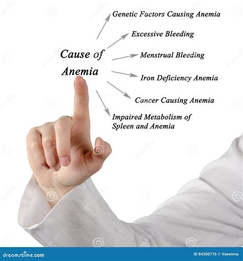 Causes of Anemia stock photo. Image of lecture, finger - 84300776