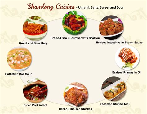 China Eight Cuisines Shandong Guangdong Sichuan Hunan Jiangsu