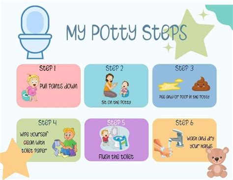 Steps For Potty Training Visual Etsy Uk