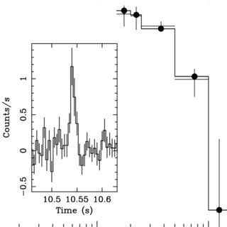 The Kev Swift Bat Spectrum Of The Ms Long Burst Detected