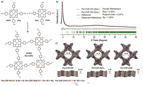 Pdf Nonlinear Optical Switching In Regioregular Porphyrin Covalent