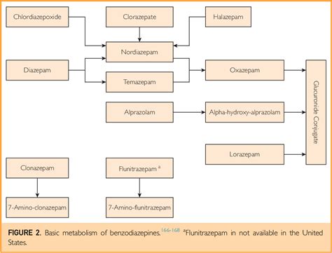 Table 2 From Clinical Interpretation Of Urine Drug Tests What Clinicians Need To Know About