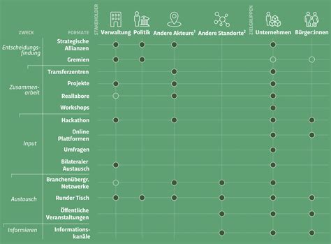 Kapitel 3 Partizipation Und Interaktion Wirtschaftsstrukturen