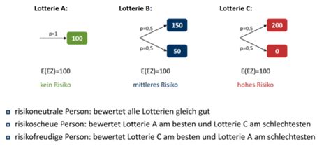 Risiko Karteikarten Quizlet