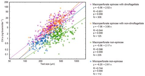 BG Characterizing Photosymbiosis In Modern Planktonic Foraminifera