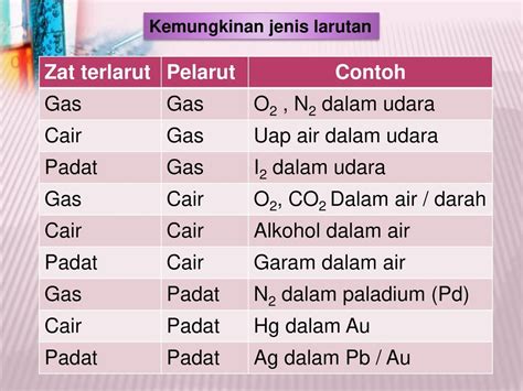 Contoh Larutan Padat 57 Koleksi Gambar