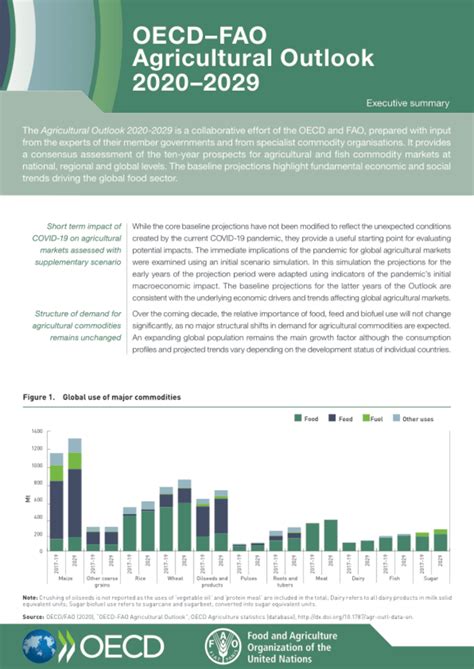 Oecd Fao Agricultural Outlook World Reliefweb