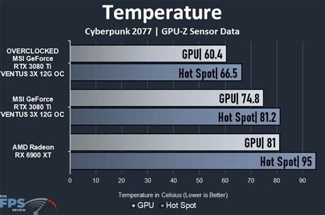 Msi Geforce Rtx 3080 Ti Ventus 3x 12g Oc Video Card Review Page 6 Of 7