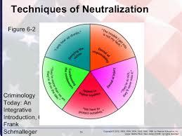 Techniques Of Neutralization Assignment Point