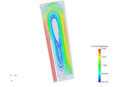Das Distribution In A Room By Tongbo Simscale