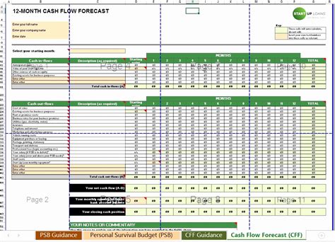 Profit And Loss Projection Template Excel Beautiful Free Cash Flow With Hot Sex Picture