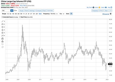 The Case For Fxi And Chinese Stocks In Nysearca Fxi Seeking Alpha