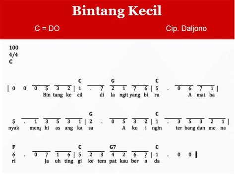 Not Bintang Kecil Simpel Dan Mudah : Notasi Gamelan Terlengkap