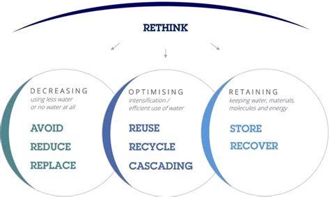 The Importance Of Consistent Terminology For Circular Economy NextGen