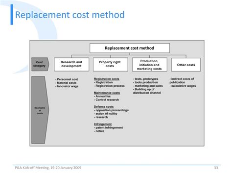 Ppt Management Of Intangible Assets In Higher Education Powerpoint