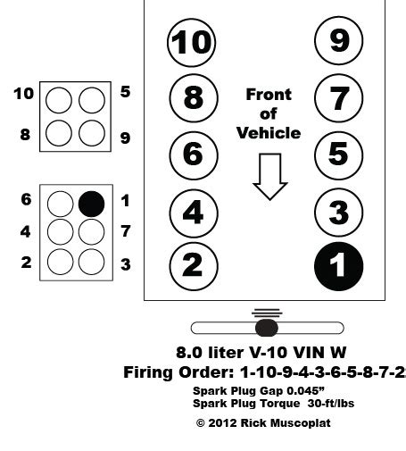 Dodge Ram V Firing Order Ricks Free Auto Repair Advice Ricks Free