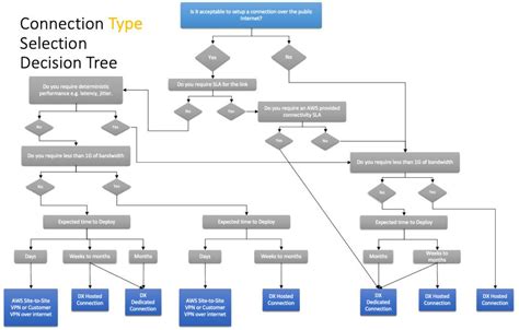 VPC Peering Archives Jayendra S Cloud Certification Blog