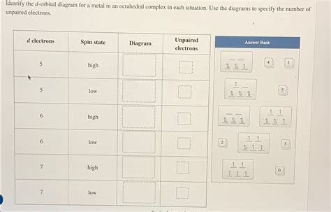 Solved Identify the d-orbital diagram for a metal in an | Chegg.com