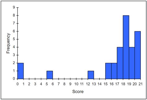 Relative Frequency Bar Graph