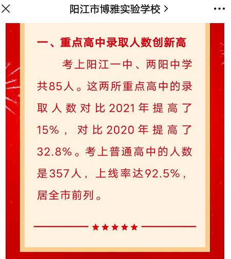 2022年阳江市博雅实验学校中考成绩升学率中考喜报小升初网