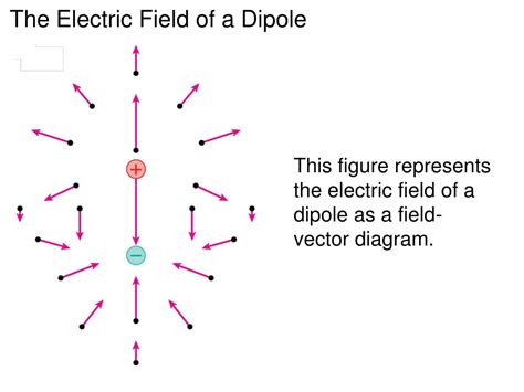 Ppt Phy132 Introduction To Physics Ii Class 9 Outline Powerpoint Presentation Id1531671