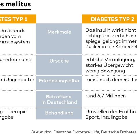 Was Kann Man Bei Diabetes Essen Tabelle Deutschland Bioenergy