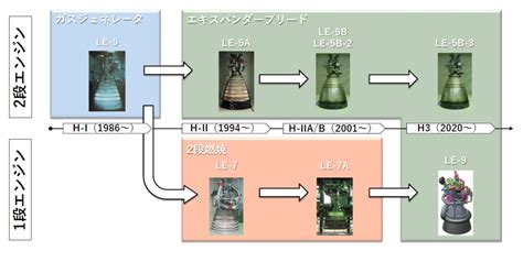 H3ロケット初号機打ち上げに失敗／第2段エンジンに着火できず、指令破壊信号によって破壊│コカネット