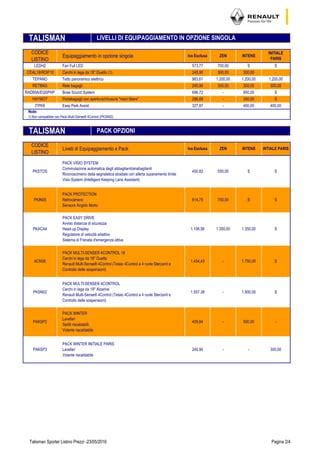 Prezzi Renault Talisman Sporter Pdf