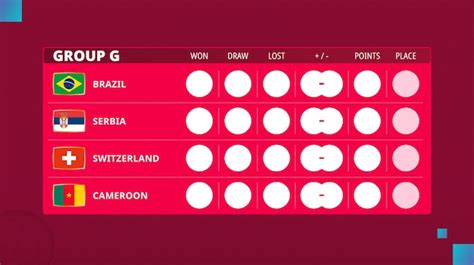 Tabla Del Grupo G En La Copa De F Tbol Calendario Para El Grupo G