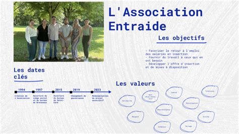 Soutenance Alternance By Mathilde PEYRET On Prezi