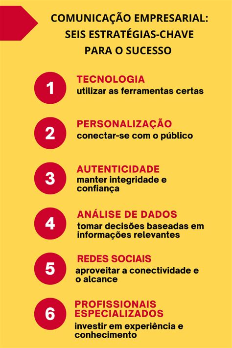 Comunicação Empresarial 6 Estratégias Chave Para O Sucesso Susana F