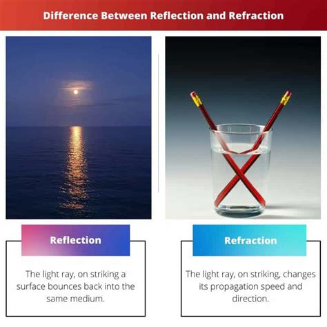 Reflection vs Refraction: Difference and Comparison