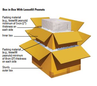 How To Pack Shipments Easyship