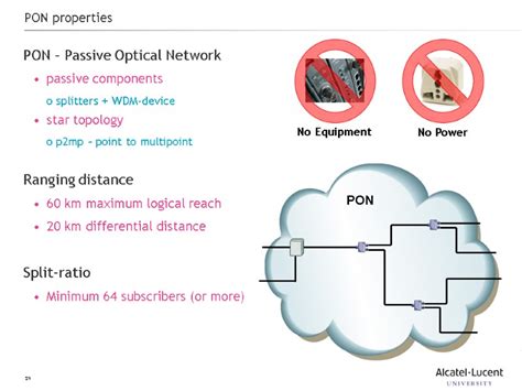 Pon Passive Optical Networking Objective At The End