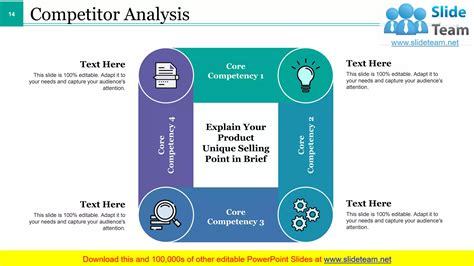 Product Knowledge Powerpoint Presentation Slides Ppt