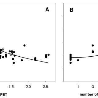 Ratio Of Predicted To Observed Annual Soil Respiration Sr Annual In