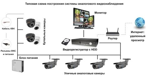Установка видеонаблюдения в частном доме: монтаж своими руками, схема ...