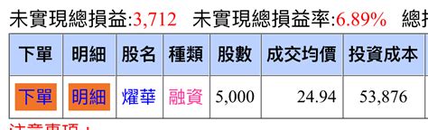 最懂你的股市快報 心得 到底該停損還是凹單