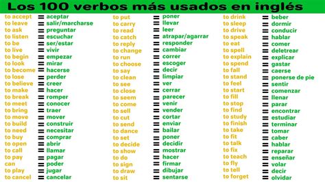 Top 150 Verbos En Ingles Y Español Con Imagenes Mx