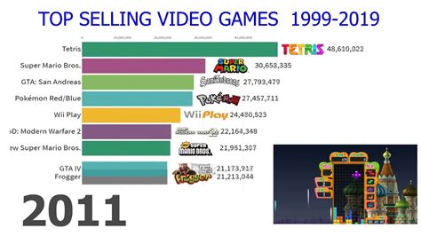 Top Selling Video Games 1999 2019 YouTube