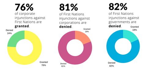 What You Might Not Know About Indigenous Law And The Raids On Wetsuwet