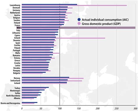 Pib E Consumo Individual Per Capita Em Portugal Abaixo Da M Dia Da Ue