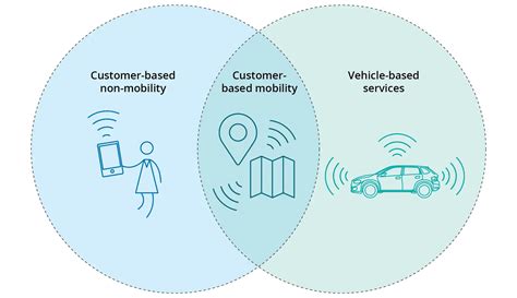 Disruption In The Automotive Industry Deloitte Consumer And Industrial Products