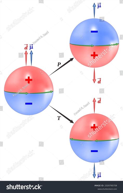 The Neutron Electric Dipole Moment NEDM Royalty Free Stock Vector